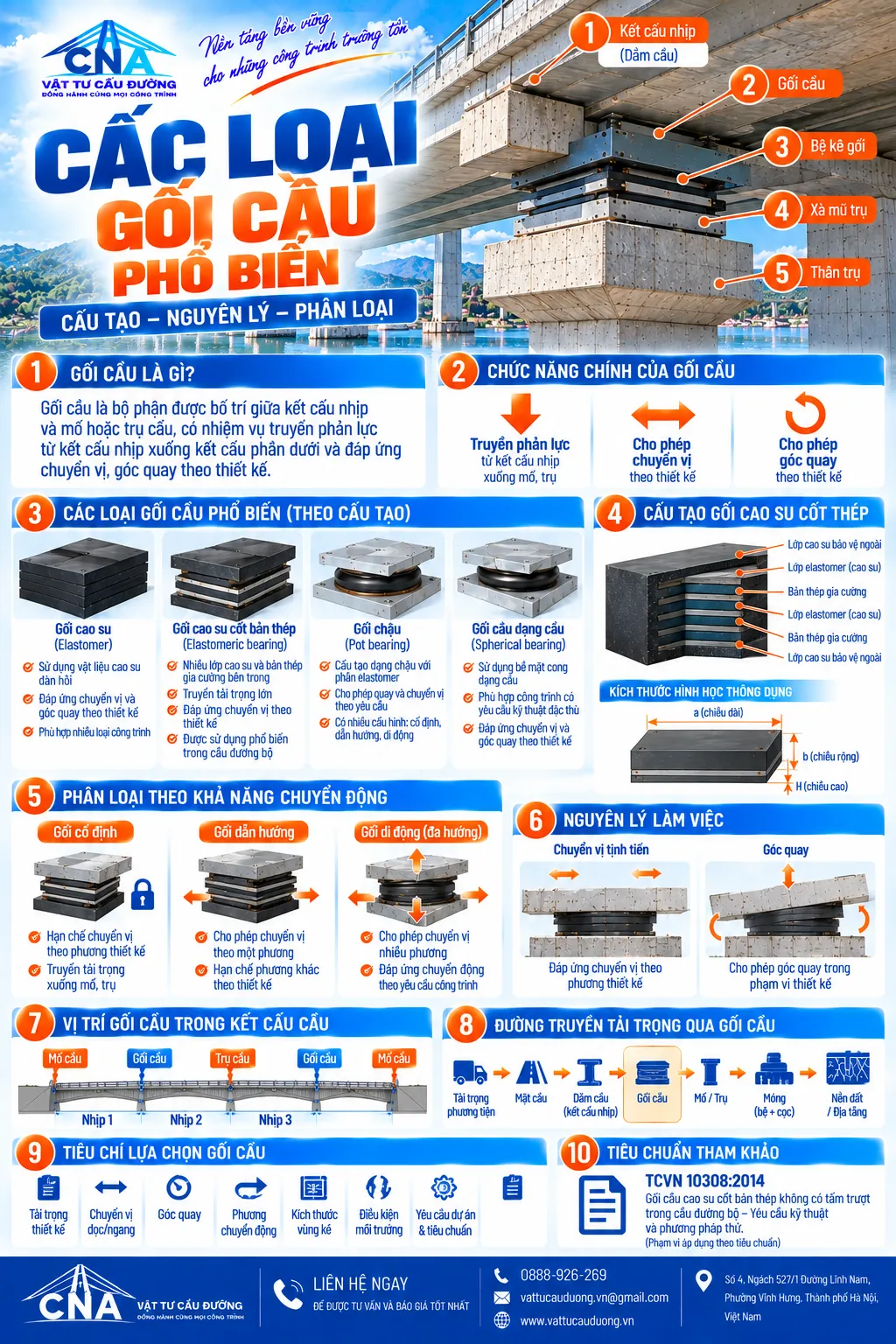 Các loại gối cầu