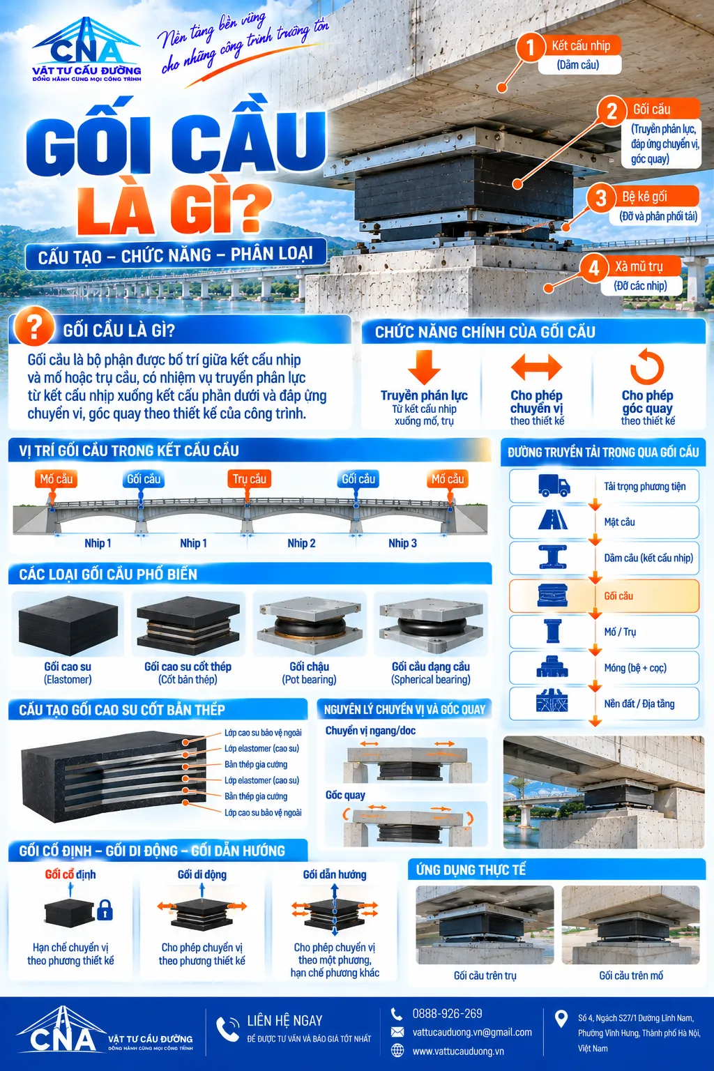 Gối cầu