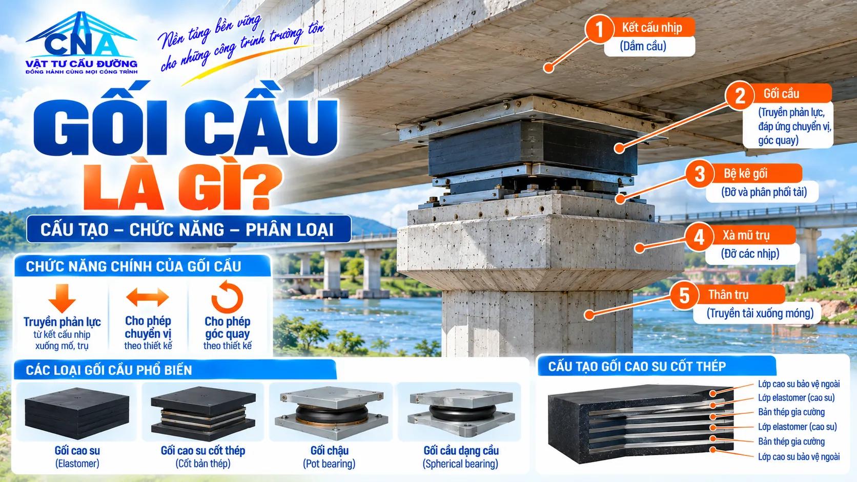 Gối cầu