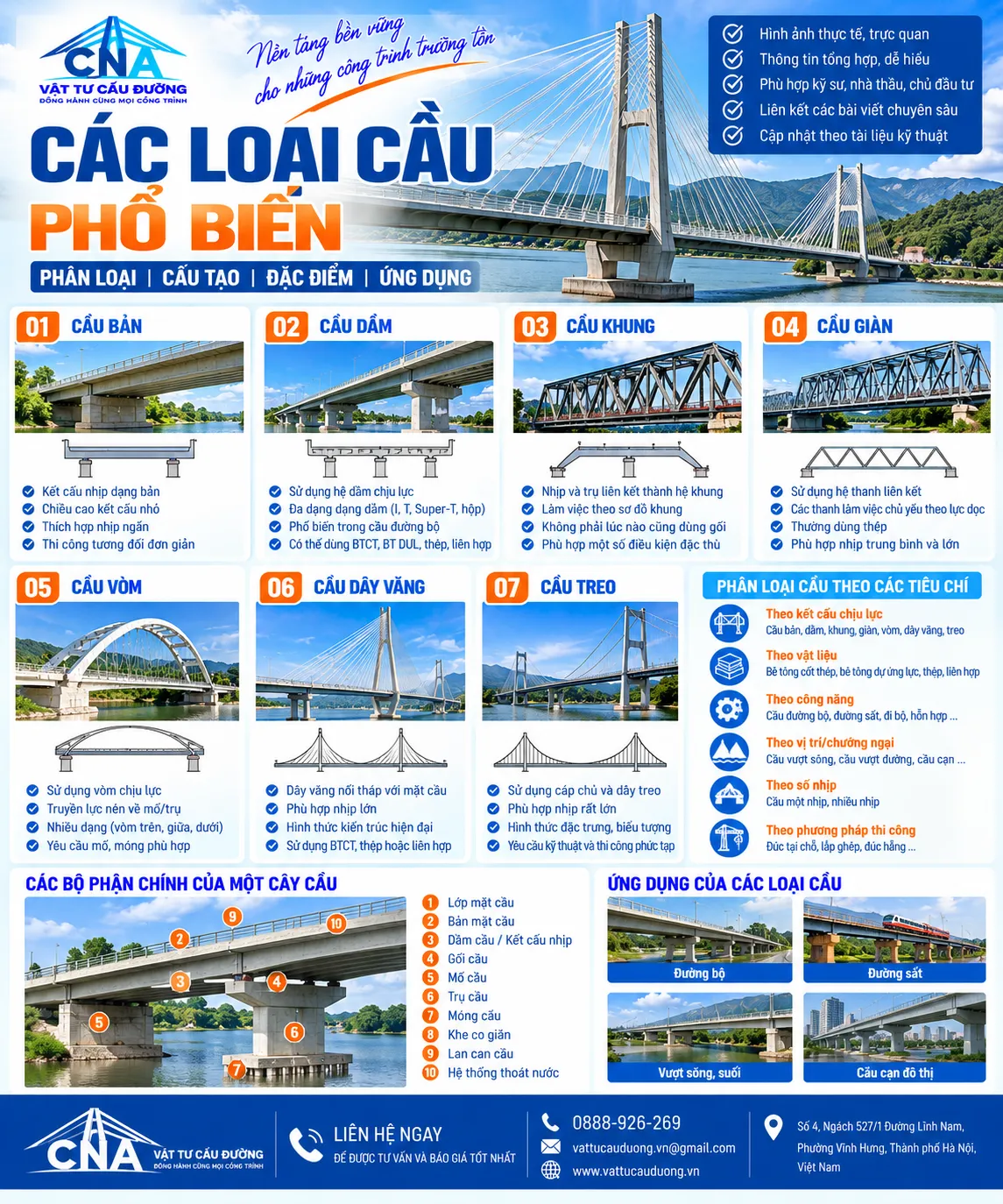 Các loại cầu phổ biến