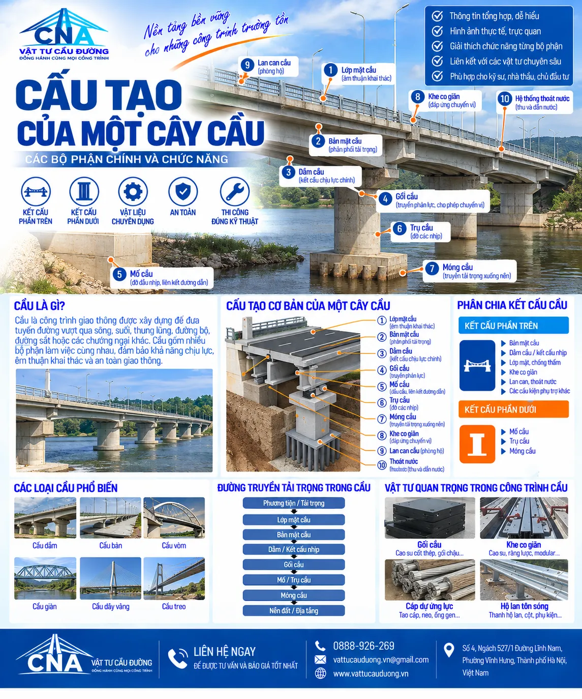 Cấu tạo của một cây cầu
